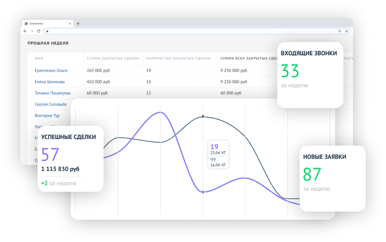 Интеграция google analytics amocrm. Панель мониторинга AMOCRM. Аналитик аватарка AMOCRM. AMOCRM статистика за месяц. Наглядная схема каналов AMOCRM.