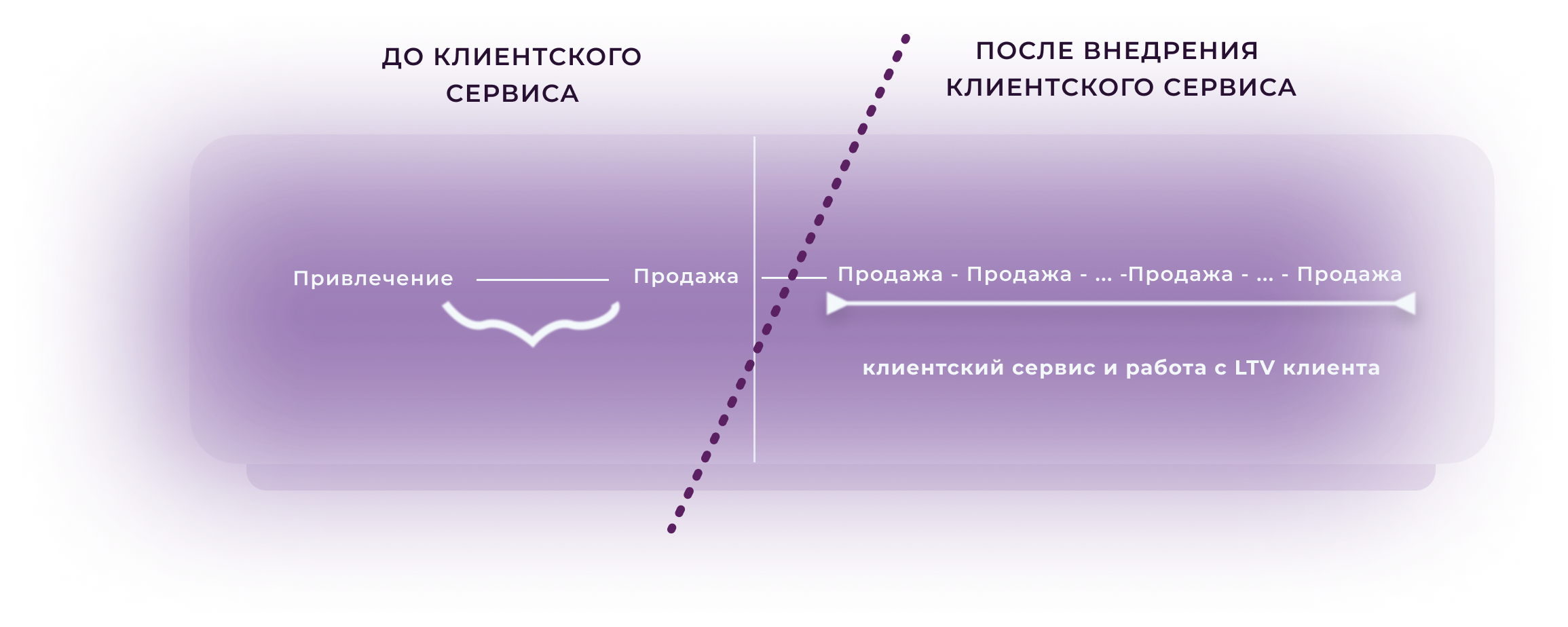 Клиентский сервис. Пожелание клиентскому сервису. ЧЕЛЛЕНДЖ клиентского сервиса. Ворона Оксана клиентский сервис di.