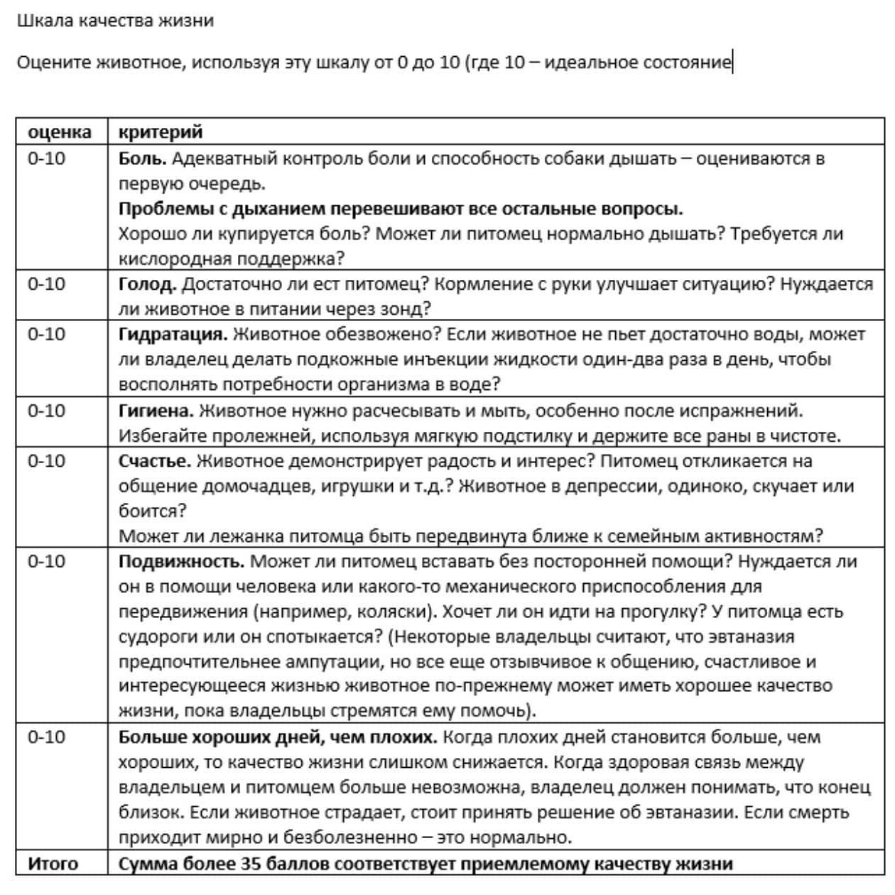 Эвтаназия собаки. Как понять, что пора?