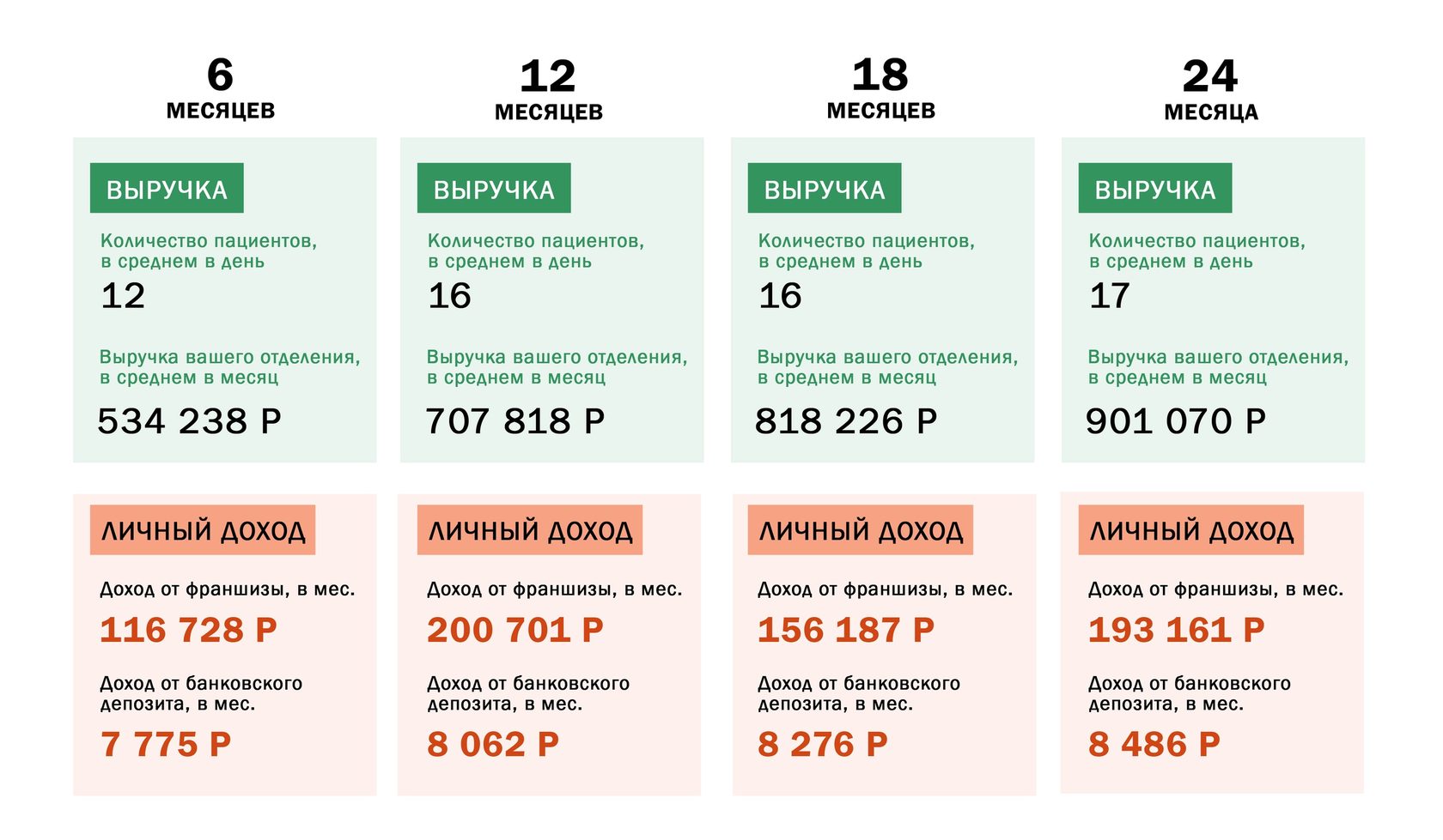 Гемотест режим работы в новогодние праздники 2024