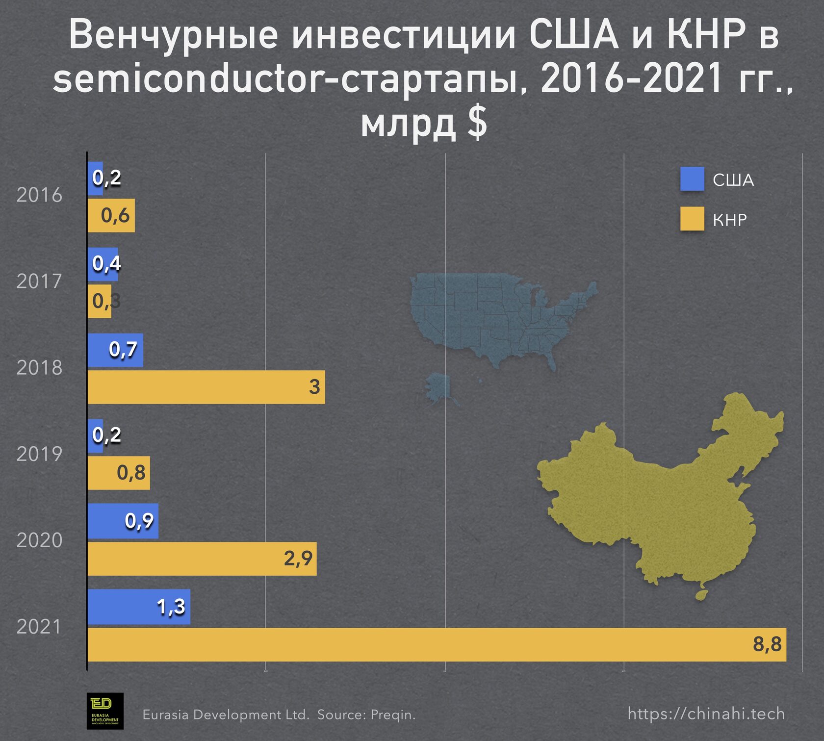 Принципы венчурных инвестиций