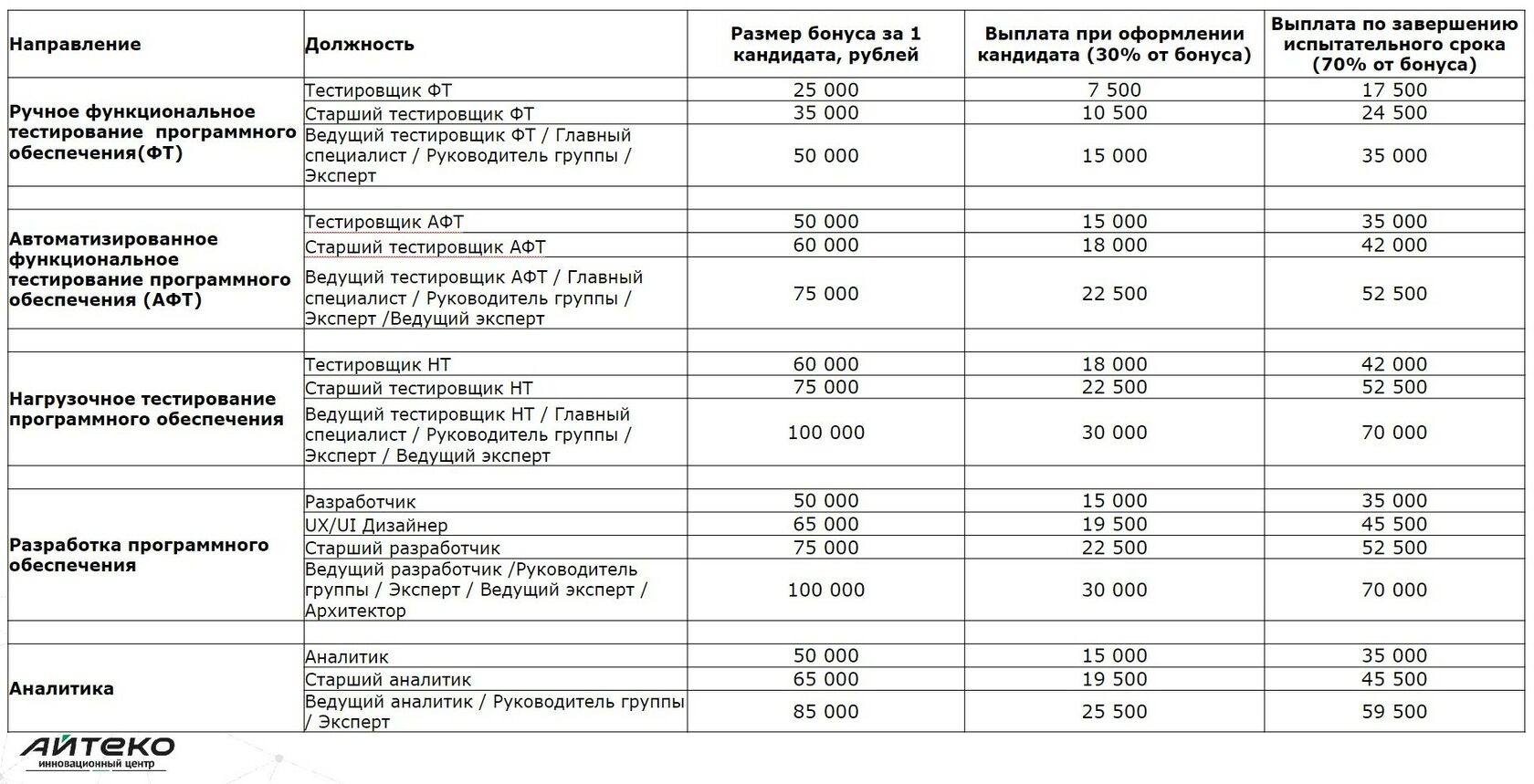 Программа приведи друга