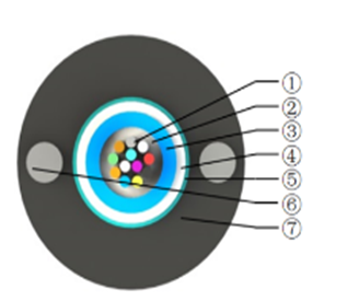 GYXTW (Центральный трубчатый легкобронированный оптический кабель)