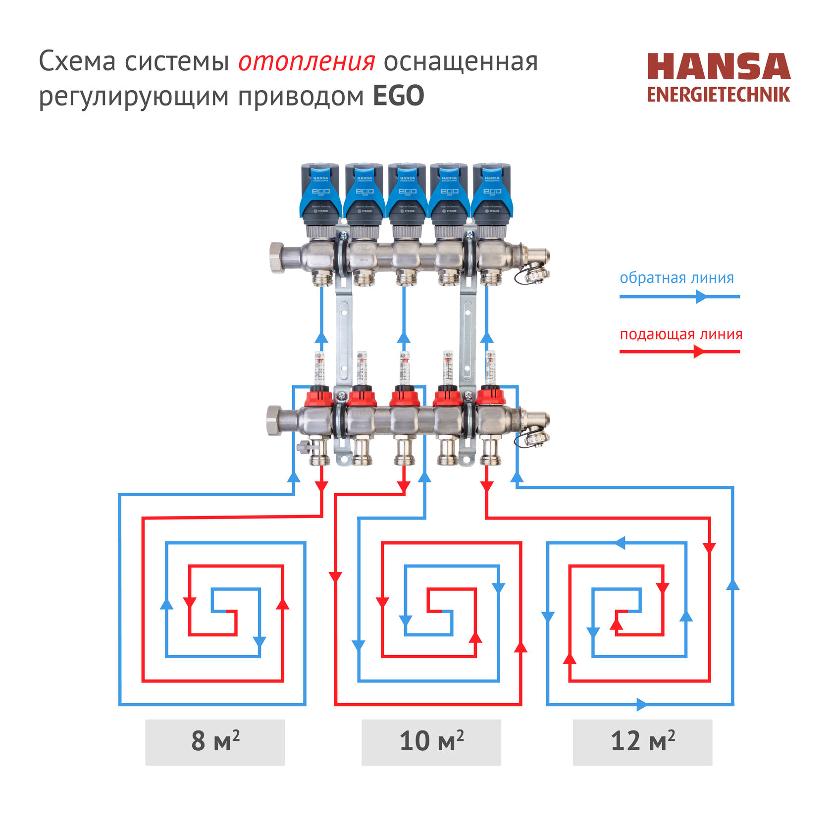 Гидравлическая балансировка системы - основа комфорта и энергосбережения.