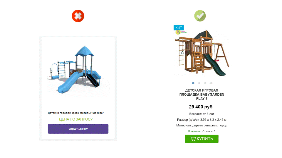 История изменения позиций сайта ozon.ru в разных топах