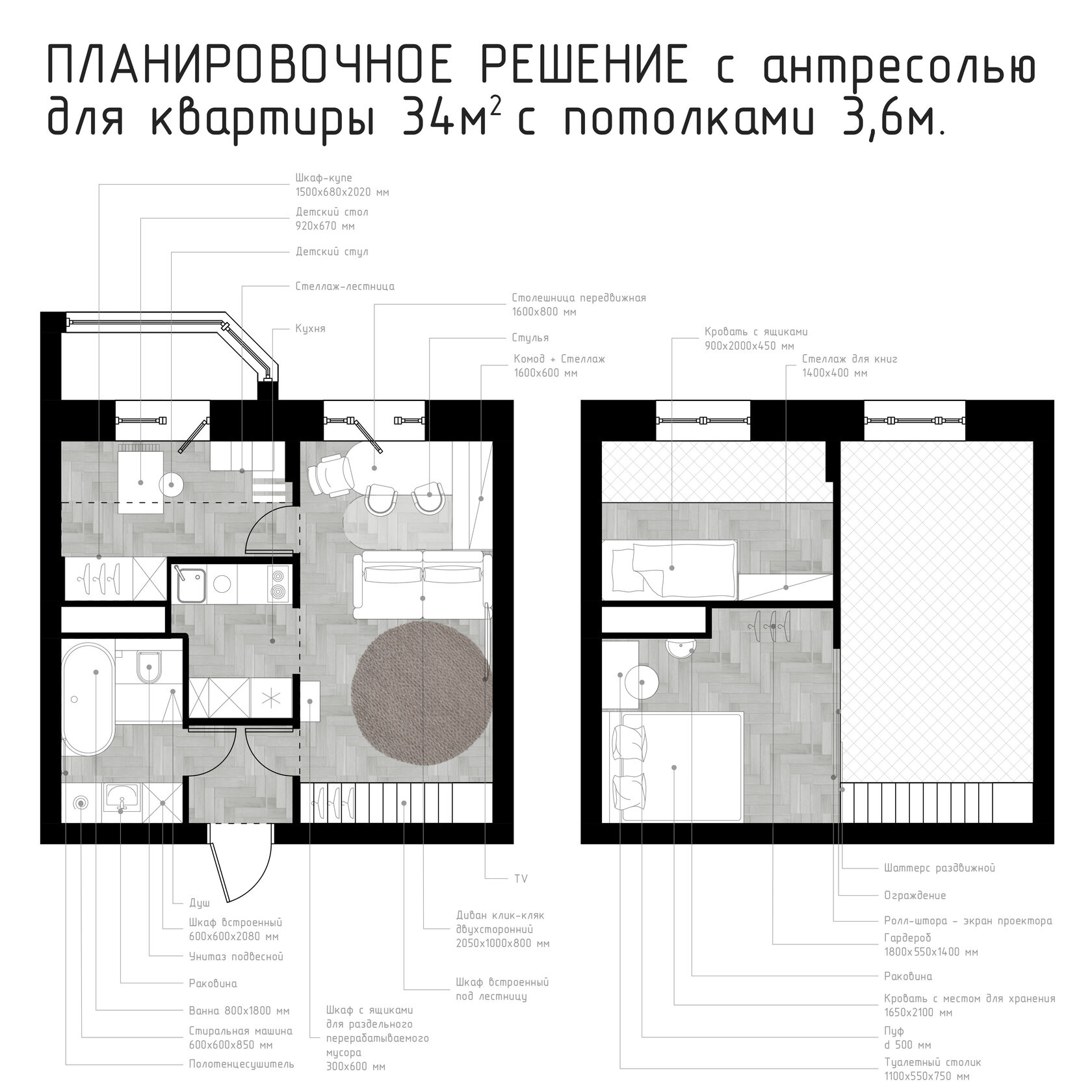 На каком этапе оформляется план этажа либо план объекта недвижимости в техническом плане