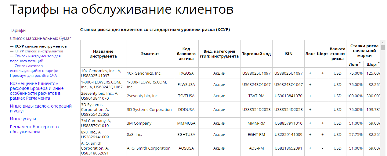 официальный сайт Финам, таблица ставок риска для клиентов со статусом КСУР