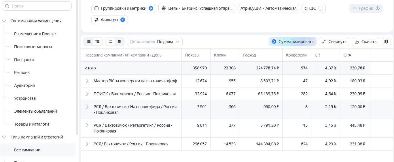 Скриншот рекламного кабинета Яндекс Директ — кейс по подбору рабочих на вахту
