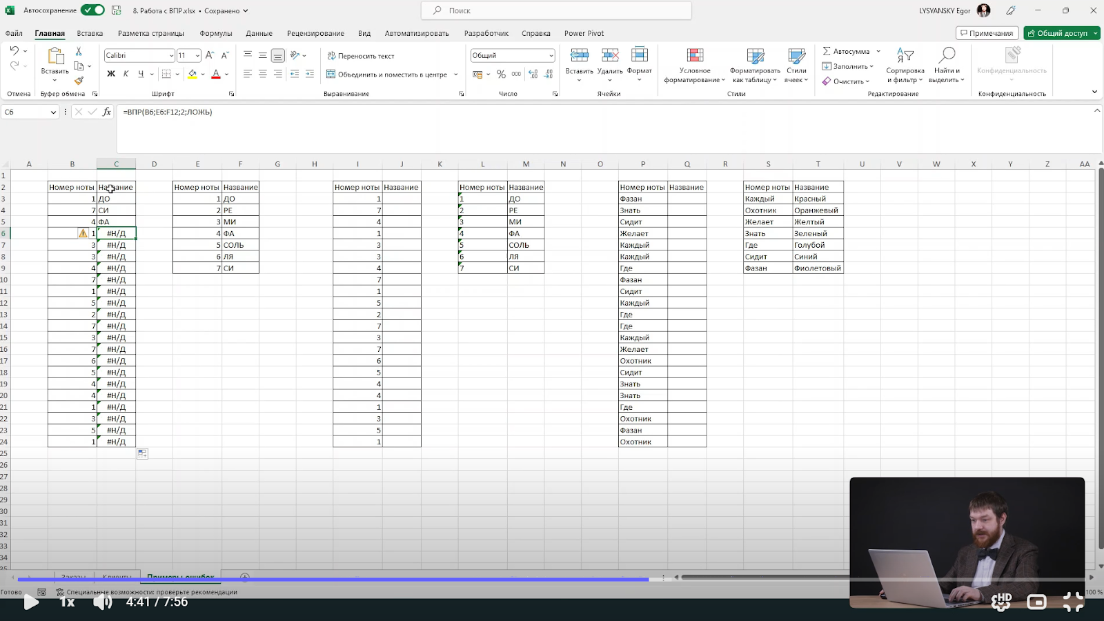 Этапы карьеры