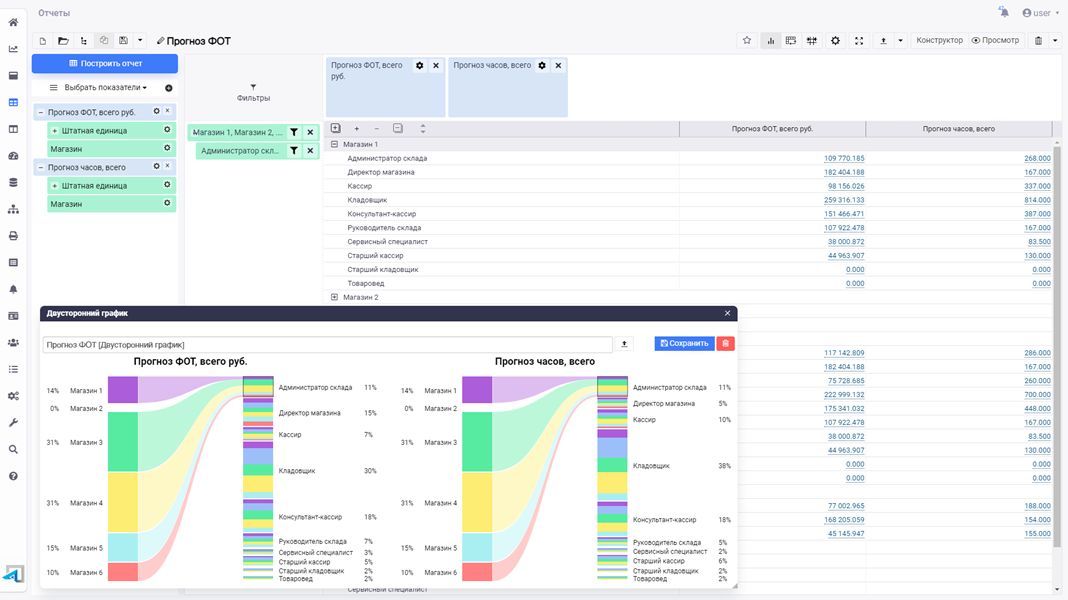 Inform time. Bi платформа. Bi система data Lens. Назначение bi системы.