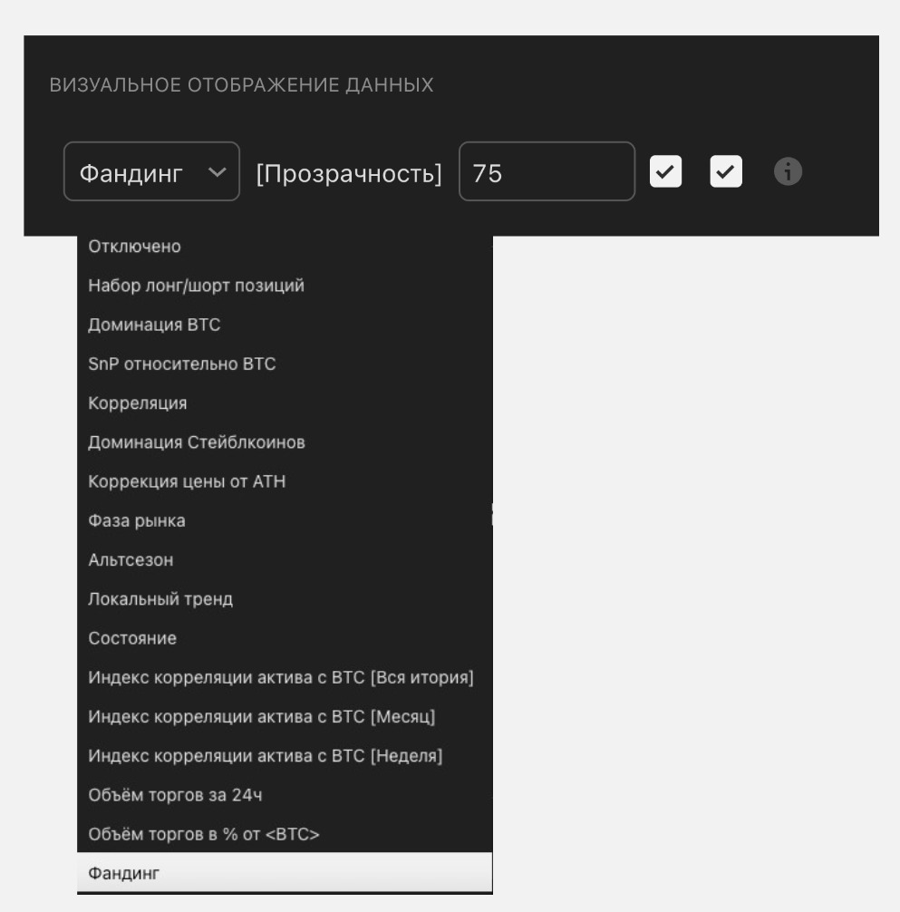 Визуальное отображение данных