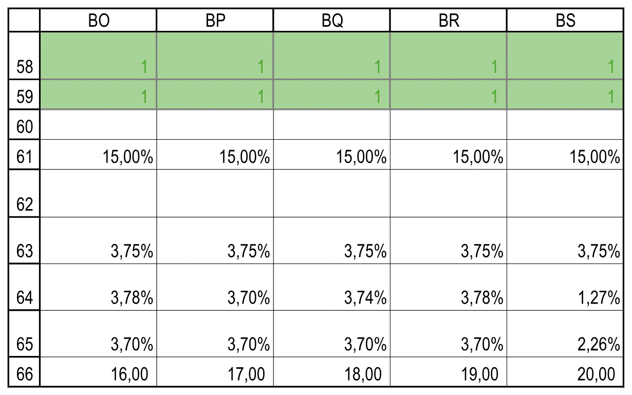 Значения последних периодов. Расчеты!BO58:BS66.