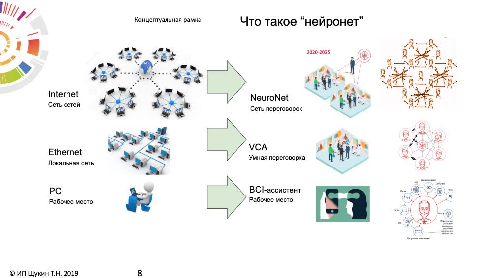 Дорожная карта нейронет