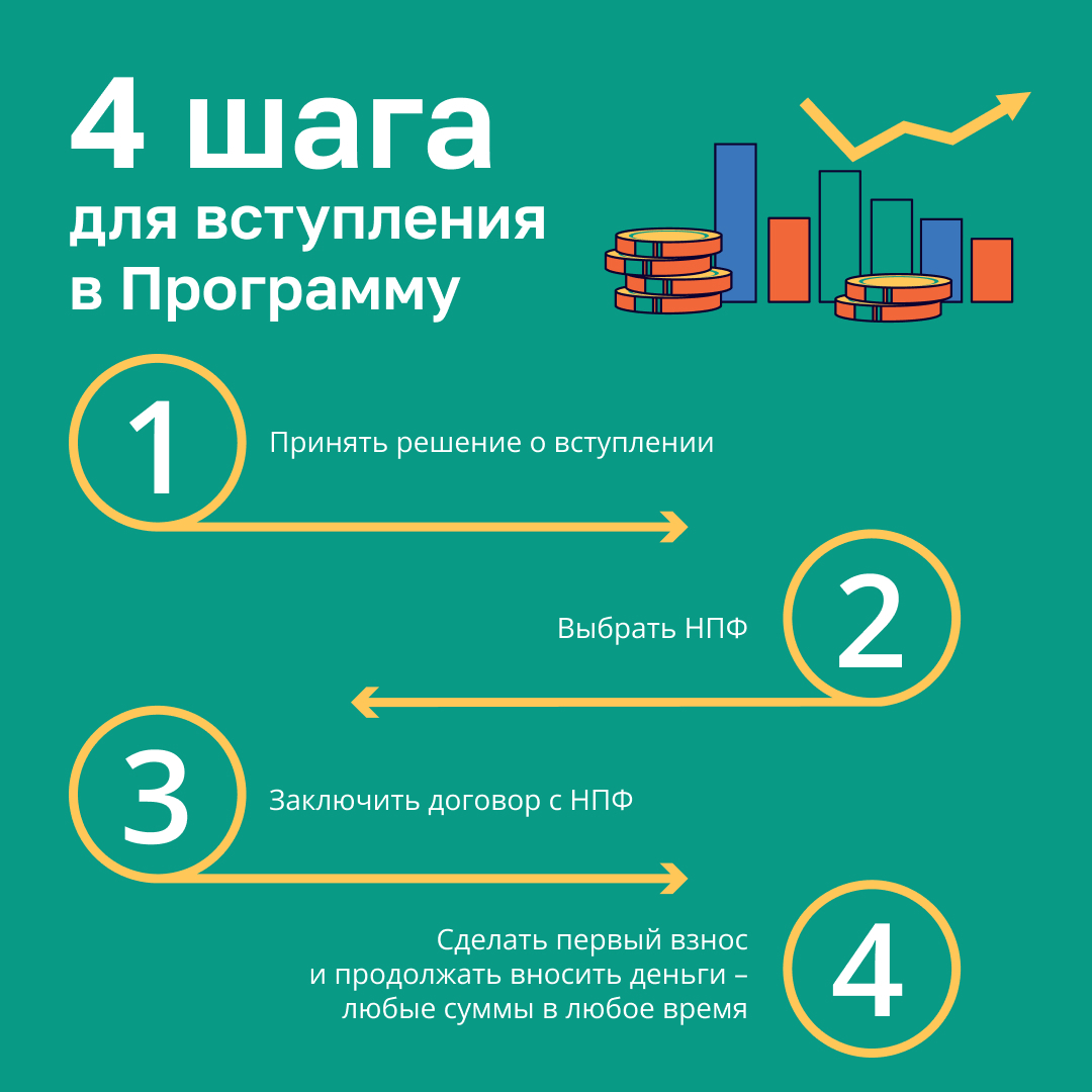 Минфин России проводит информационно-разъяснительную работу по программе  долгосрочных сбережений