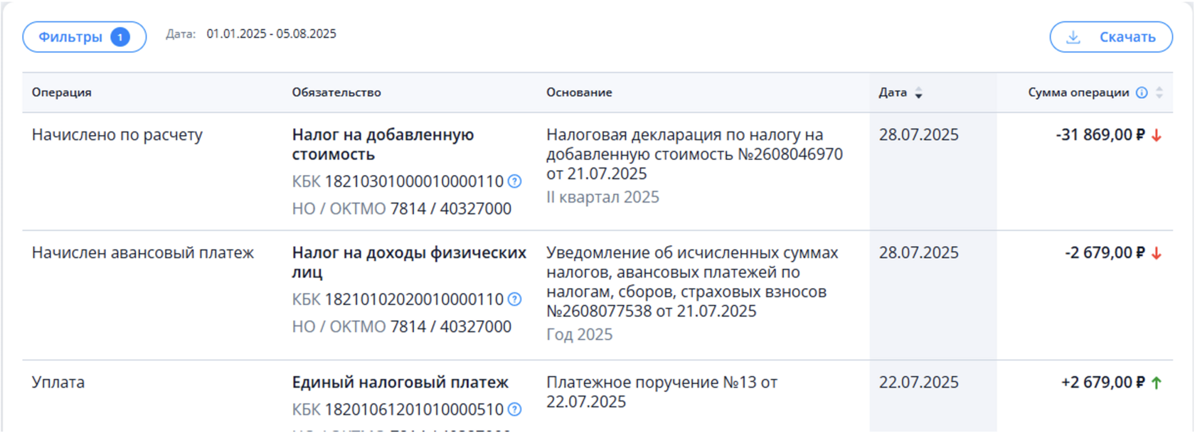 Платежи и операции в личном кабинете ЕНС