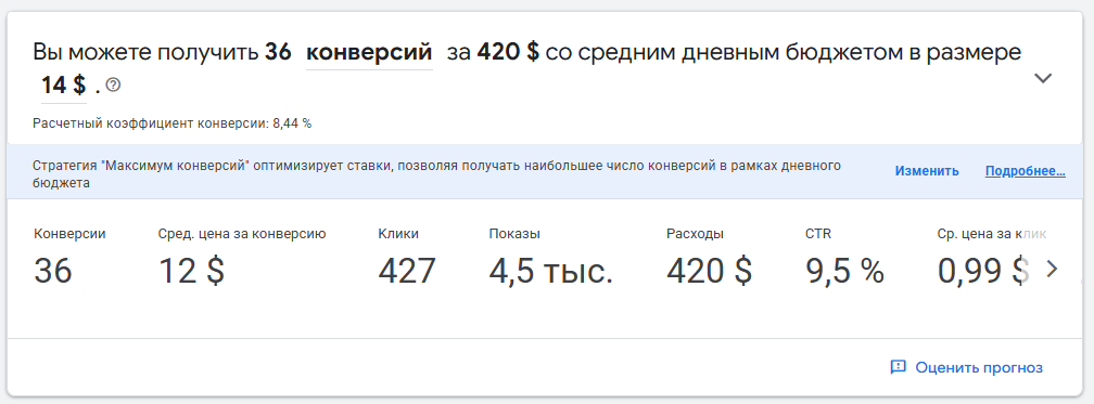 Прогноз бюджета Google Ads