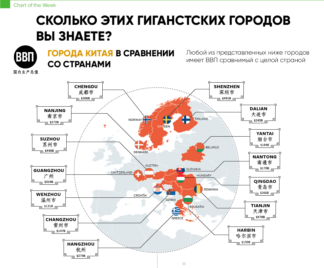 35 городов Китая с экономиками целых стран