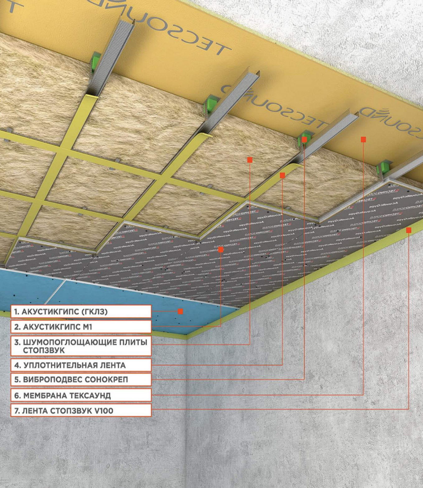 Устройство гкл. Каркасная система звукоизоляции стен «премиум м1». Шумоизоляция потолка SOUNDGUARD. Шумоизоляция потолка Тексаунд. Каркасная система звукоизоляции потолка «премиум м».