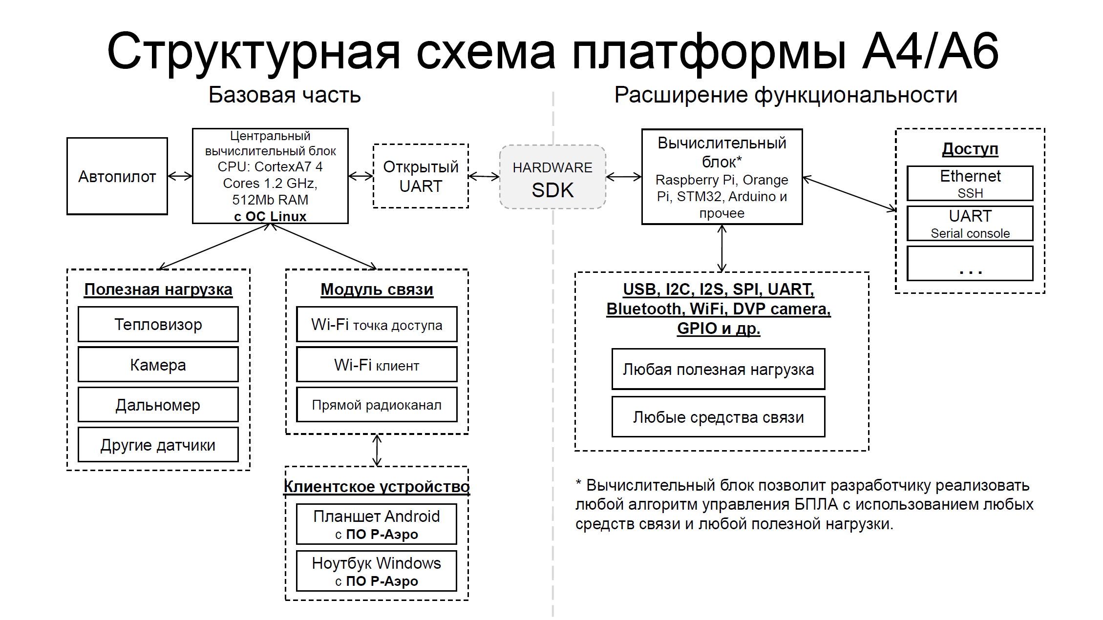 Структурная схема микрокомпьютера скопировать