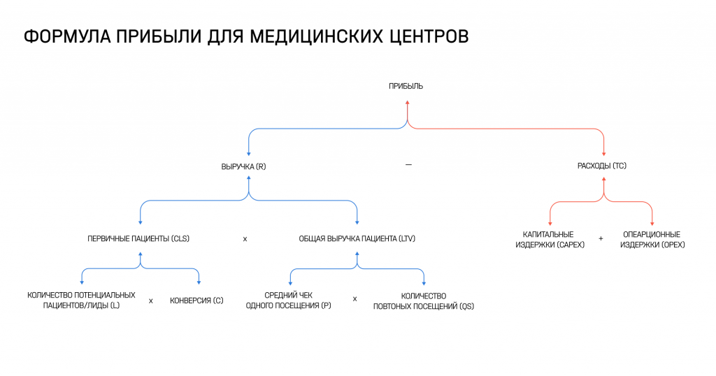 FP для мед центров.png