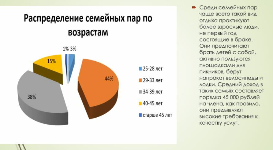 Бизнес план глэмпинга презентация