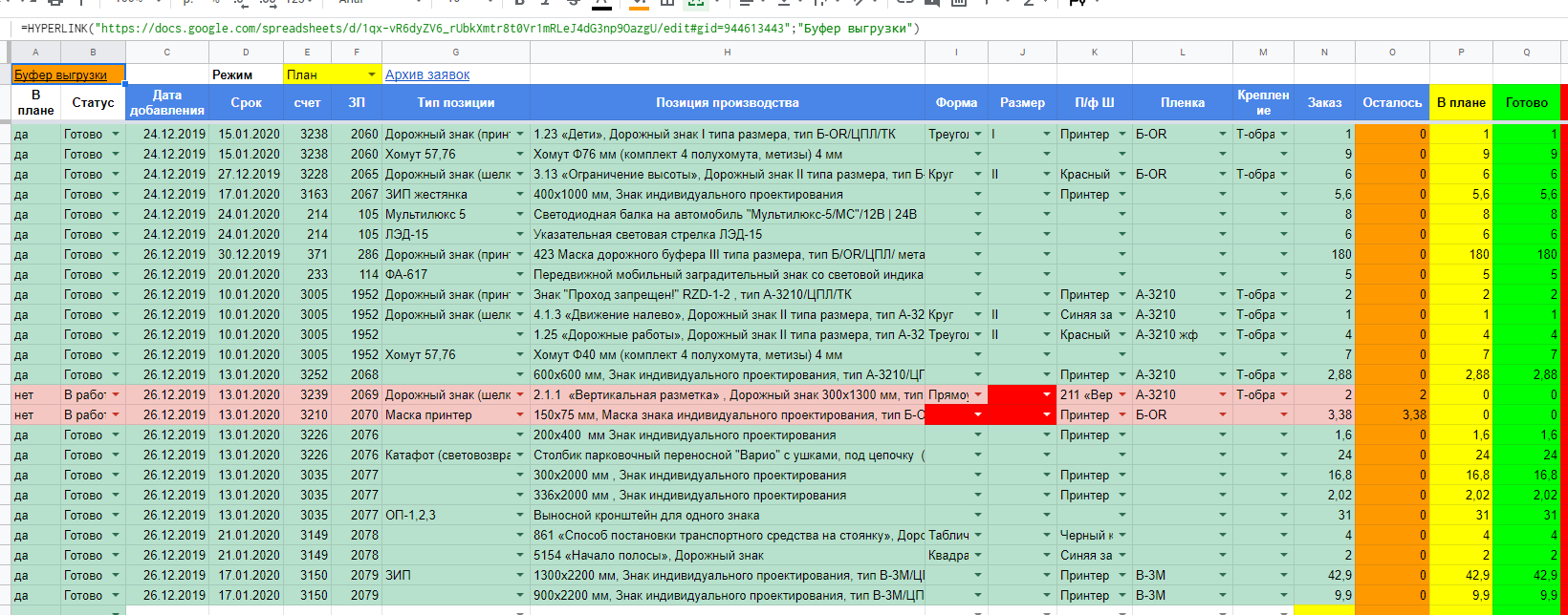 Как ускорить производство на 50-250% с помощью Excel (Google Таблиц)