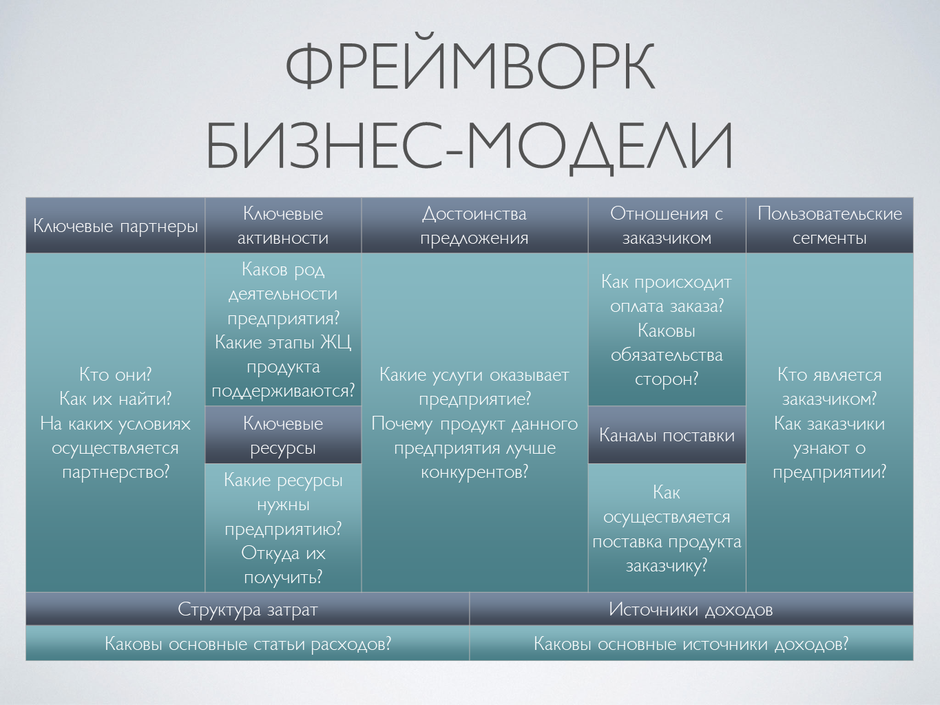 Курсы управления проектами в москве