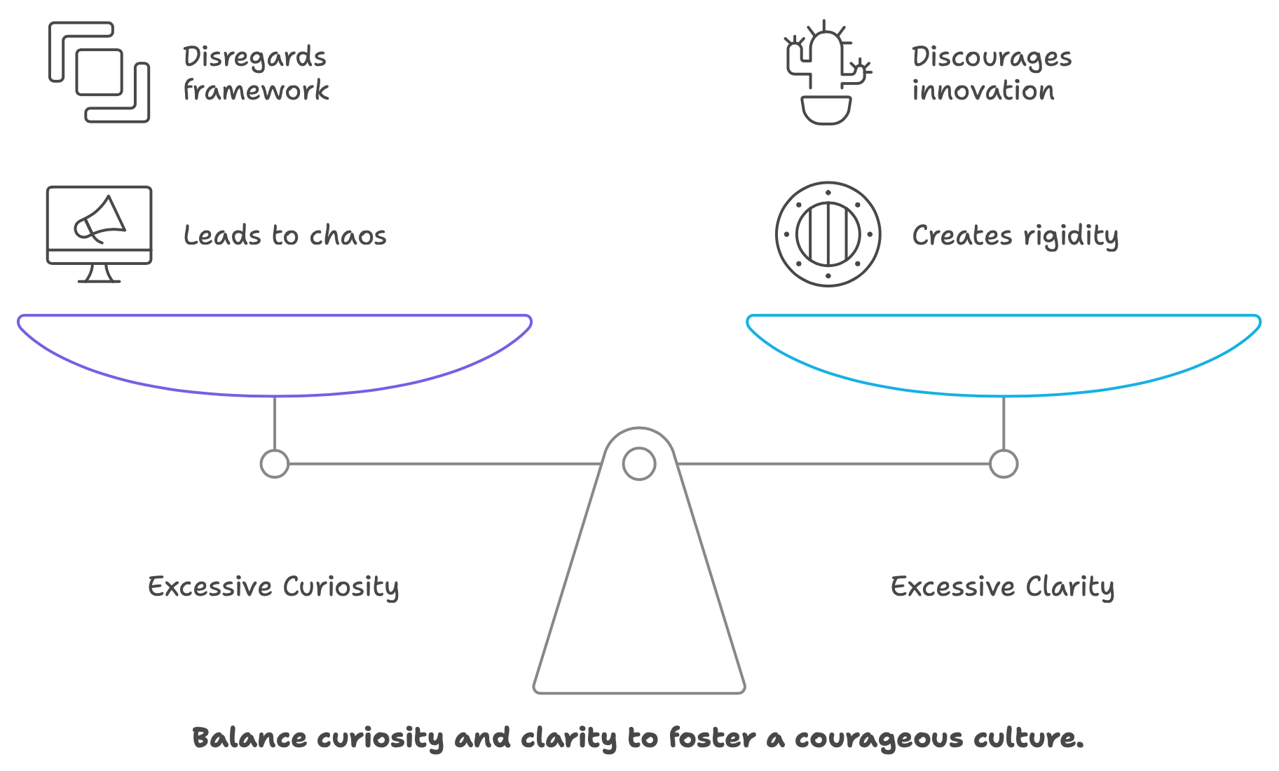 Balance curiosity and clarity to foster a courageous culture