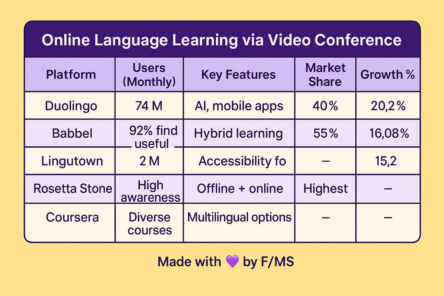 online-language-lessons