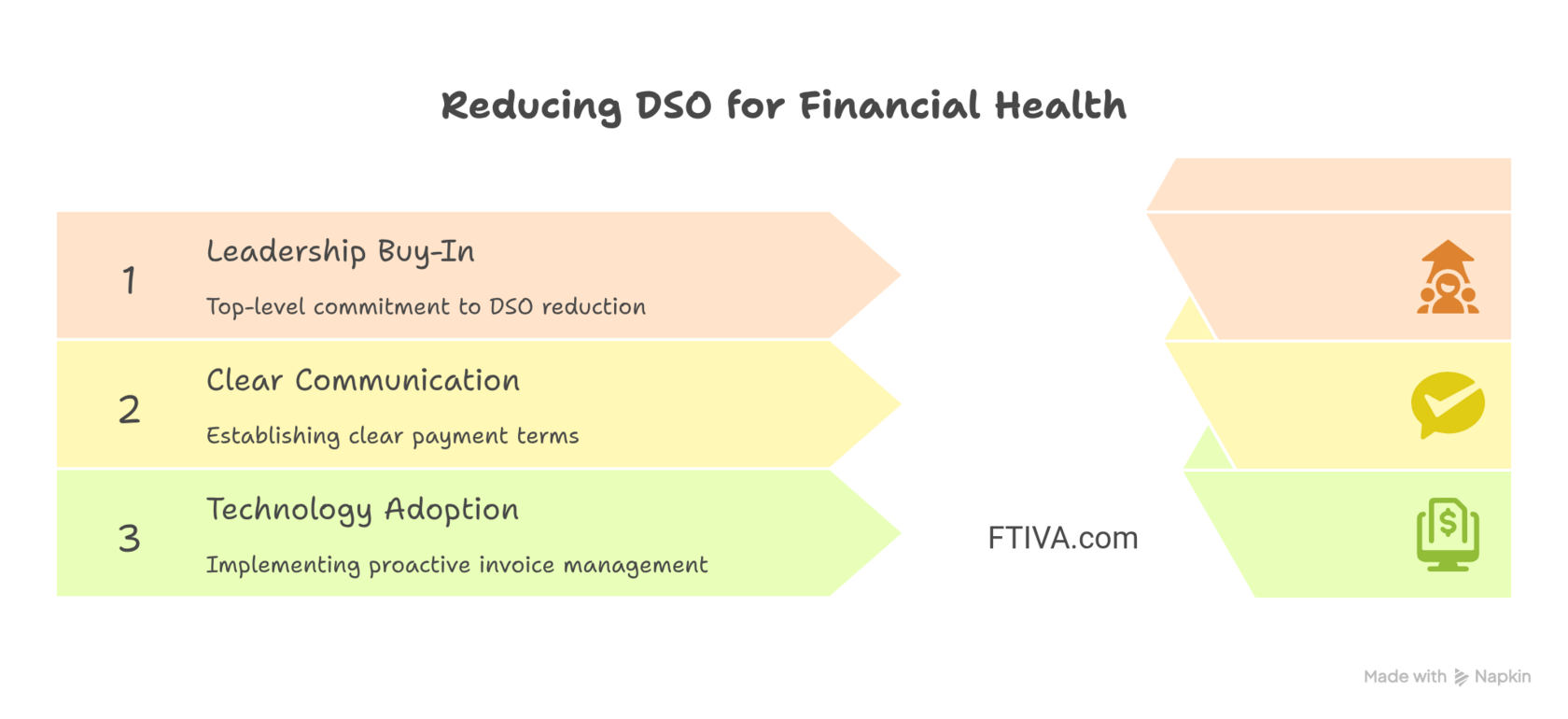 Reducing DSO for Financial Health