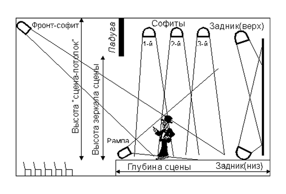 Проект освещения сцены