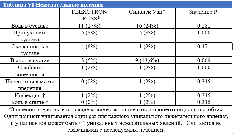 Флексотрон кросс аналоги