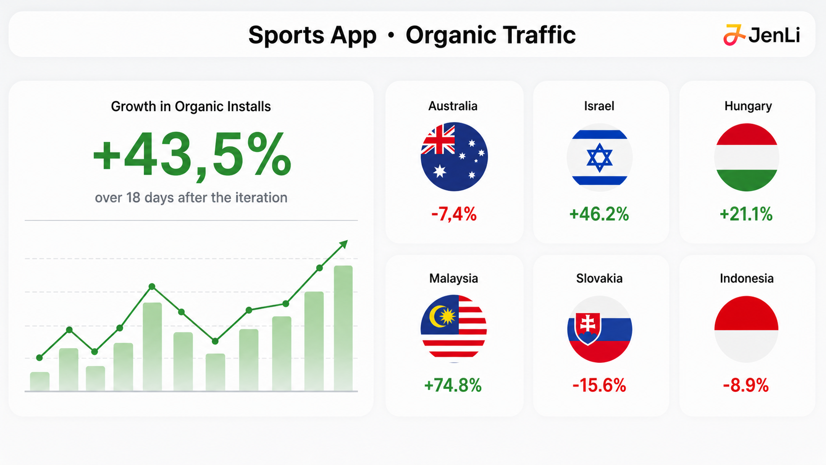 Sports app, iOS