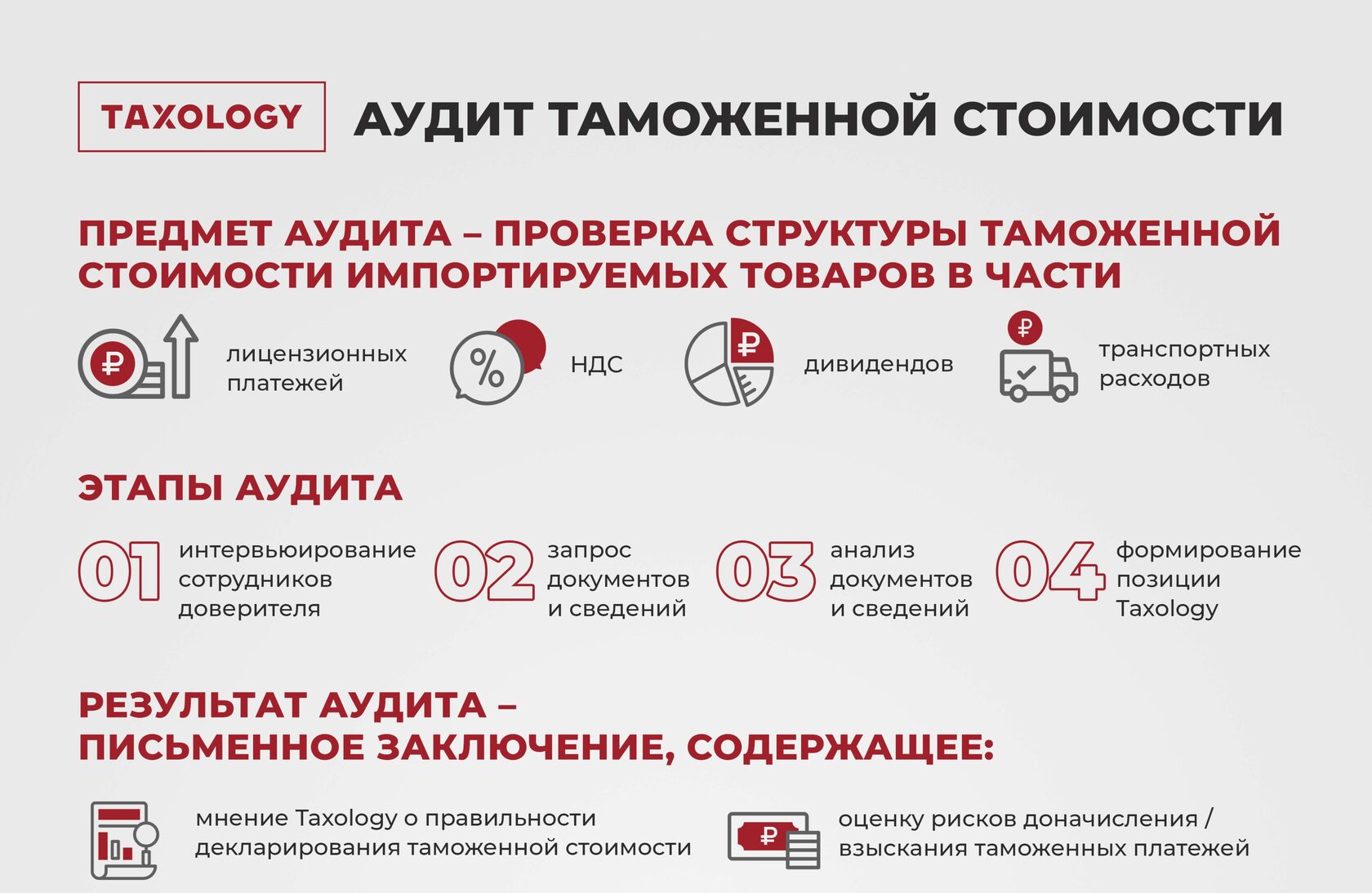 Аудит таможенной стоимости