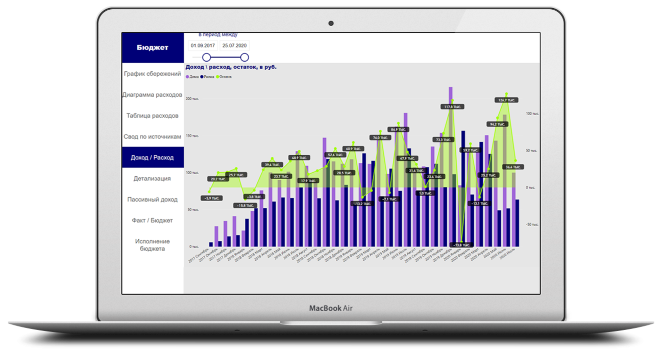 Отчеты в Power BI для салонов красоты