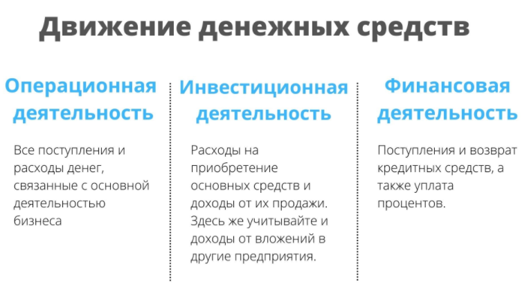 Операционная инвестиционная и финансовая деятельность. Когнитивные функции. Когнитивные функции.когнитивные функции.. Когнитивная (познавательная) функция. Когнитивно-поведенческие функции мозга.