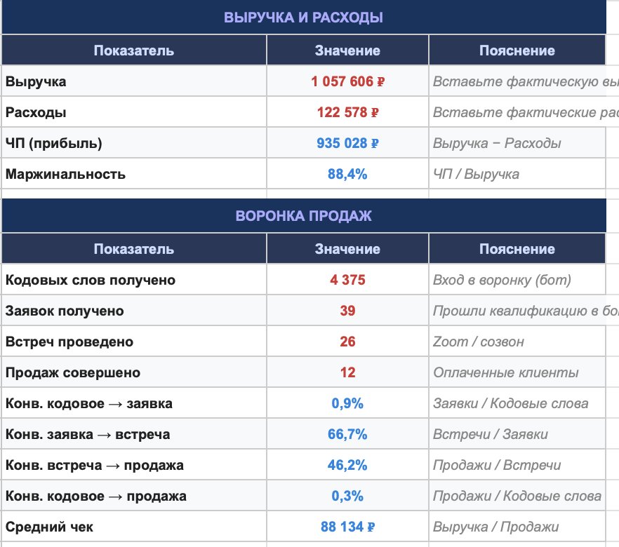 Моя декомпозиция за 1 месяц