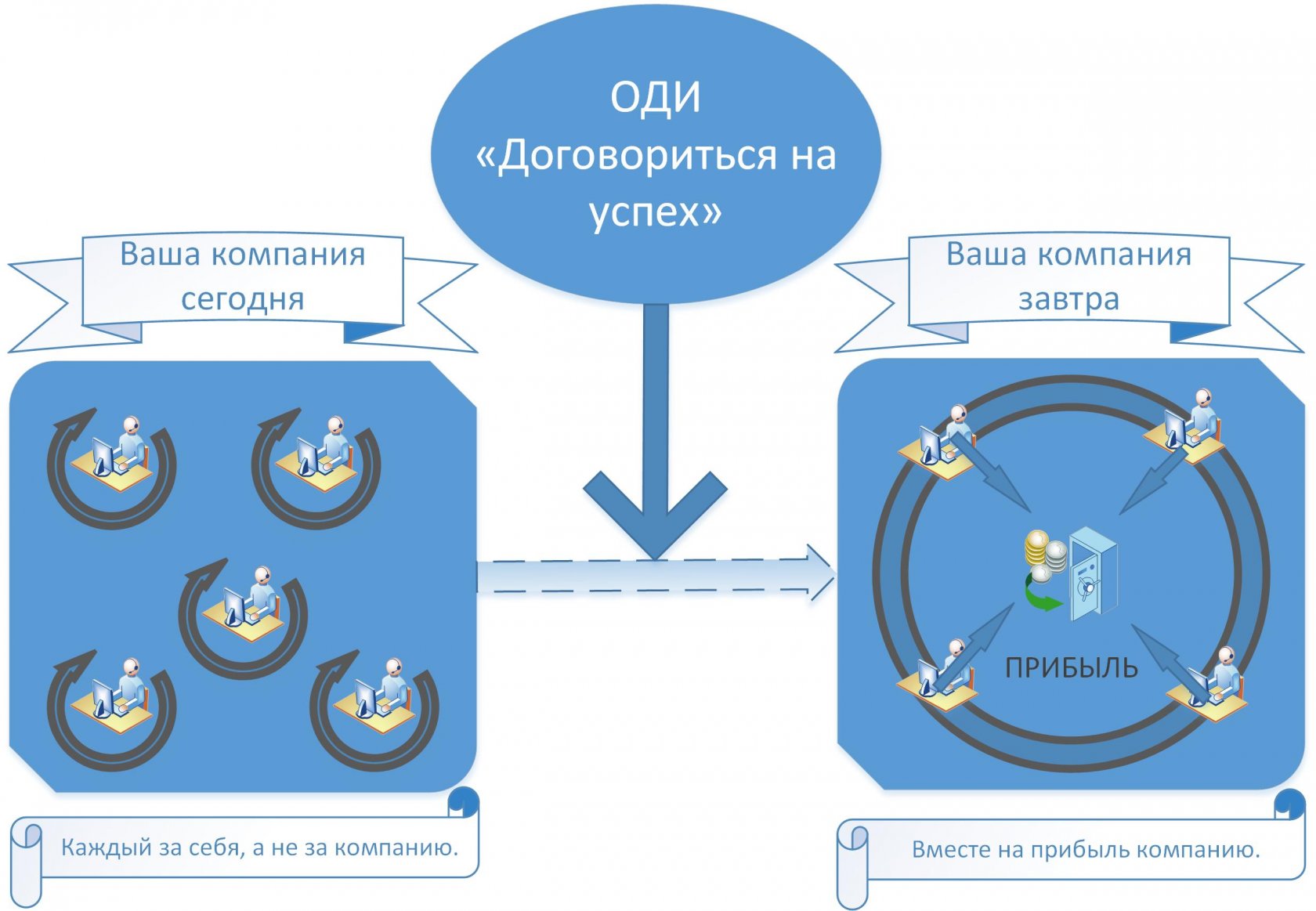 Понимаю компания