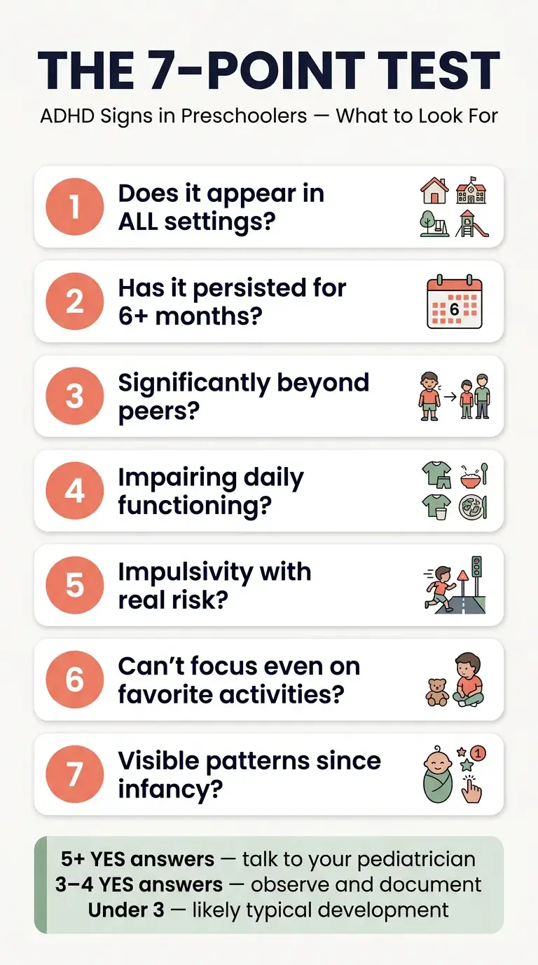 7-point ADHD diagnostic checklist for preschoolers — visual framework for parents