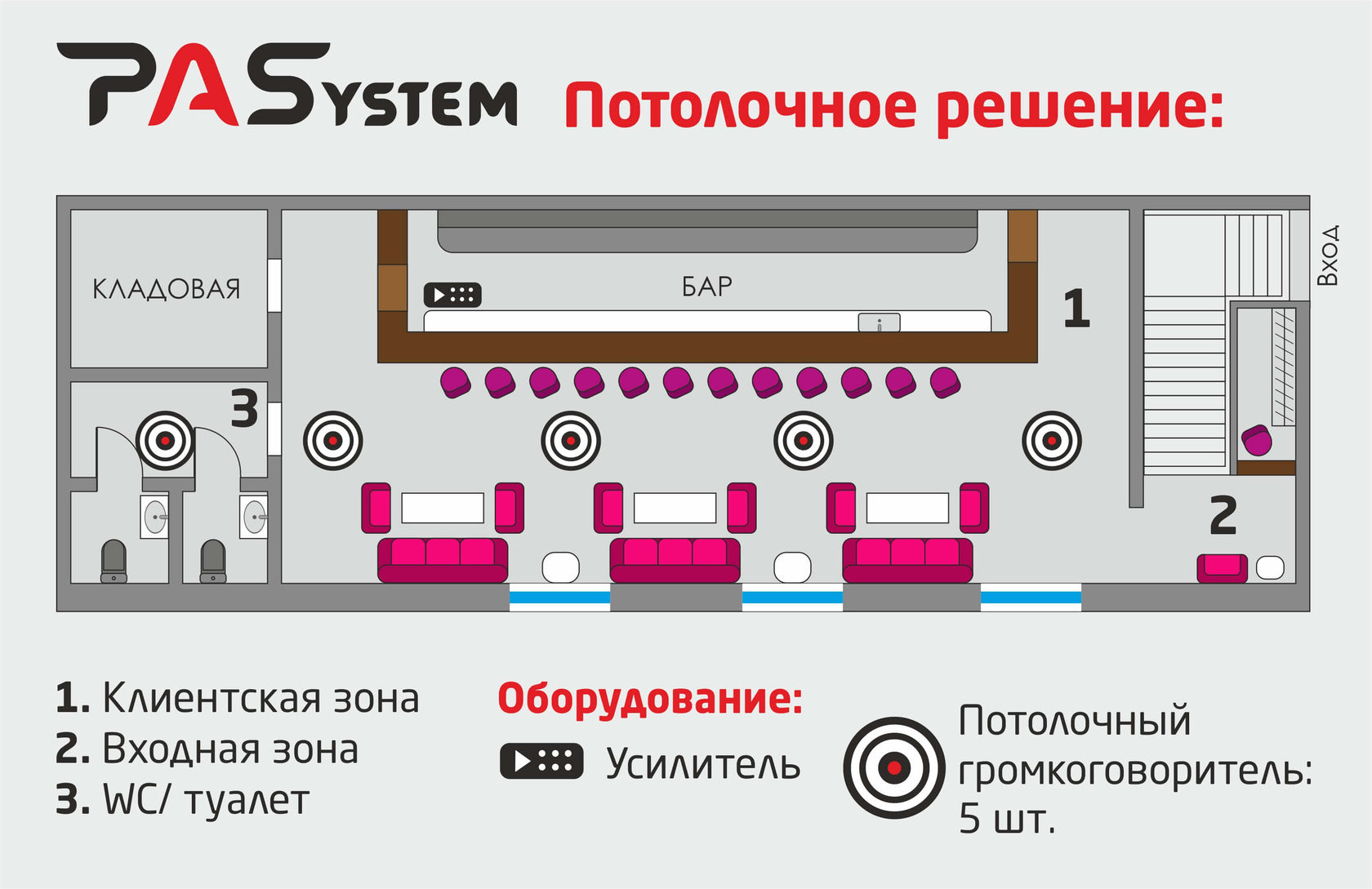 оптимальный вариант оборудования и. системы фонового звука для гостиниц. оборудование для актового зала. оборудование для автомастерской. план расстановки мебели в офисе чертеж.