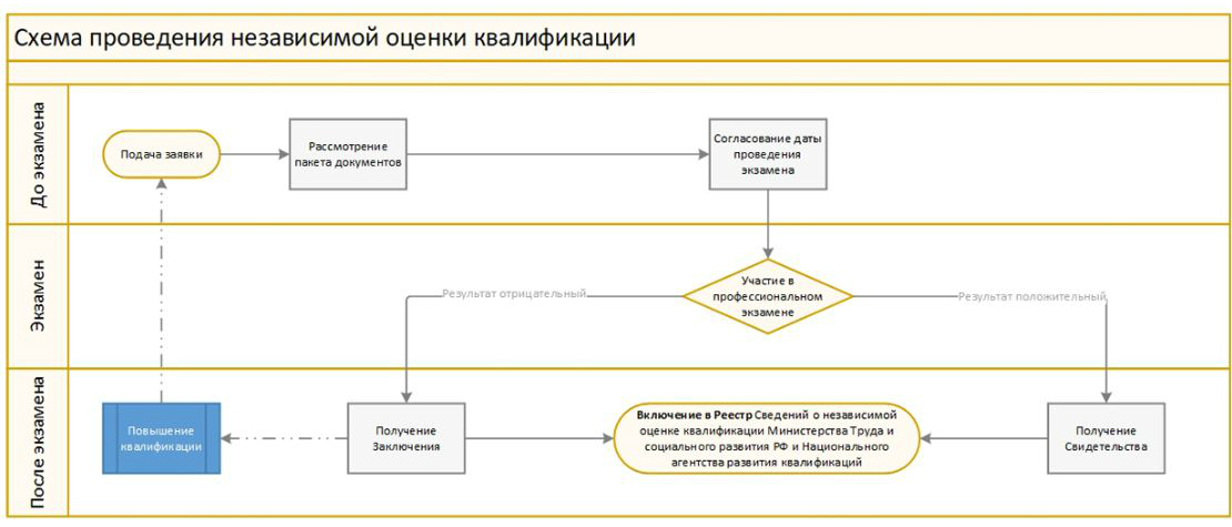 Квалификация проекта dq