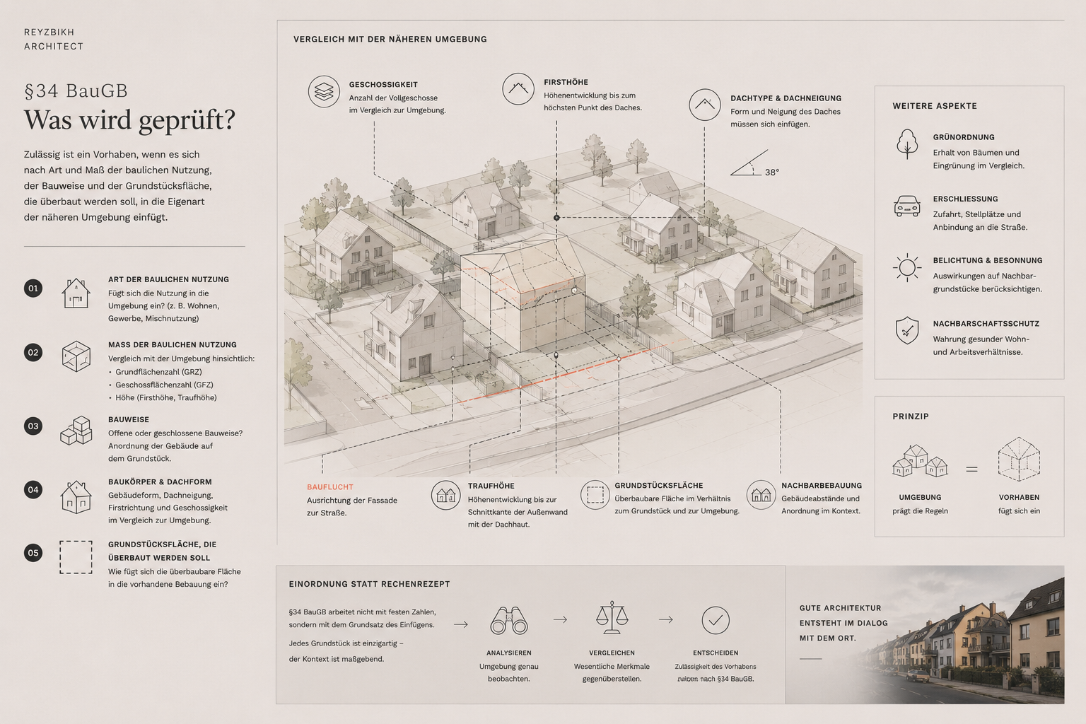 Rosinentheorie — Schema