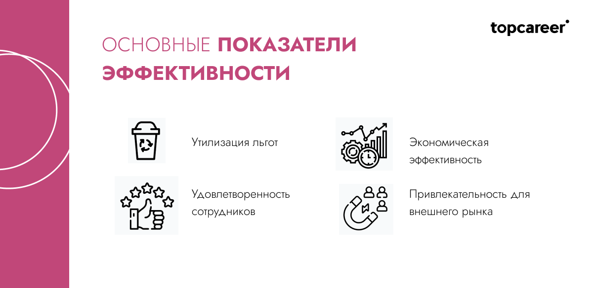4 показателя эффективности социального пакета