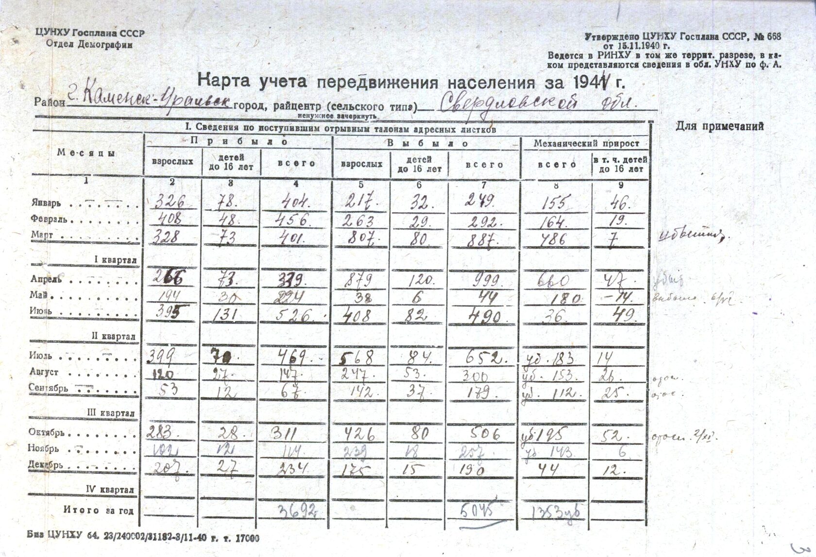 Карта учета передвижения населения за 1944 г.