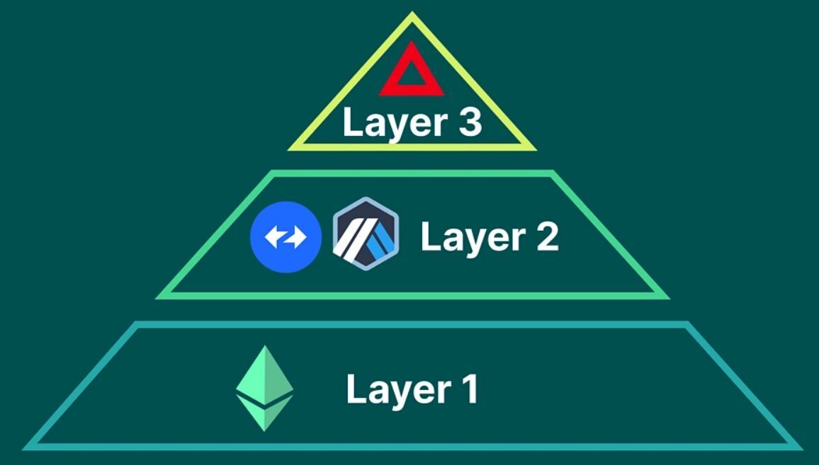 Layer 3 Blockchain