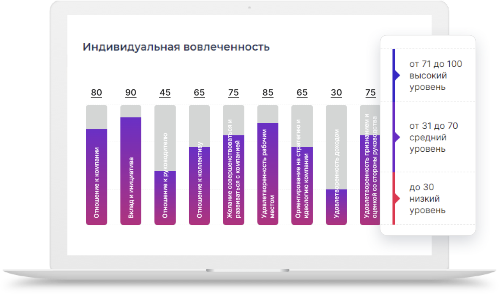 Тесты работников поп