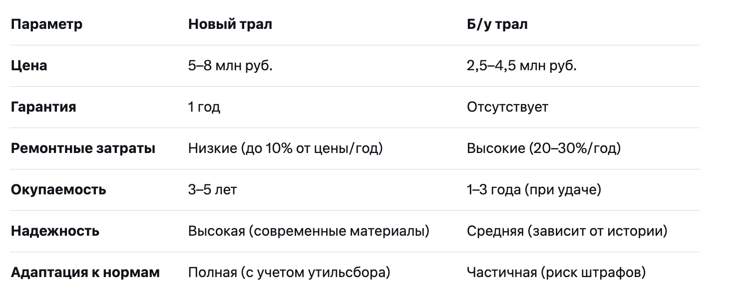 Сравнение тралов новый и б/у