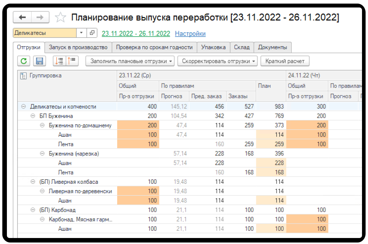 Статистика отгрузок. План производства продукции. План производства отеля. Финансовый план фуд трака. Оперативное планирование производства в Exel.