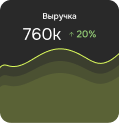 Увеличение выручки