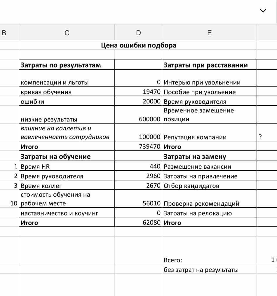 Период адаптации в компании сократился на 30%» | Кейс выпускницы topcareer